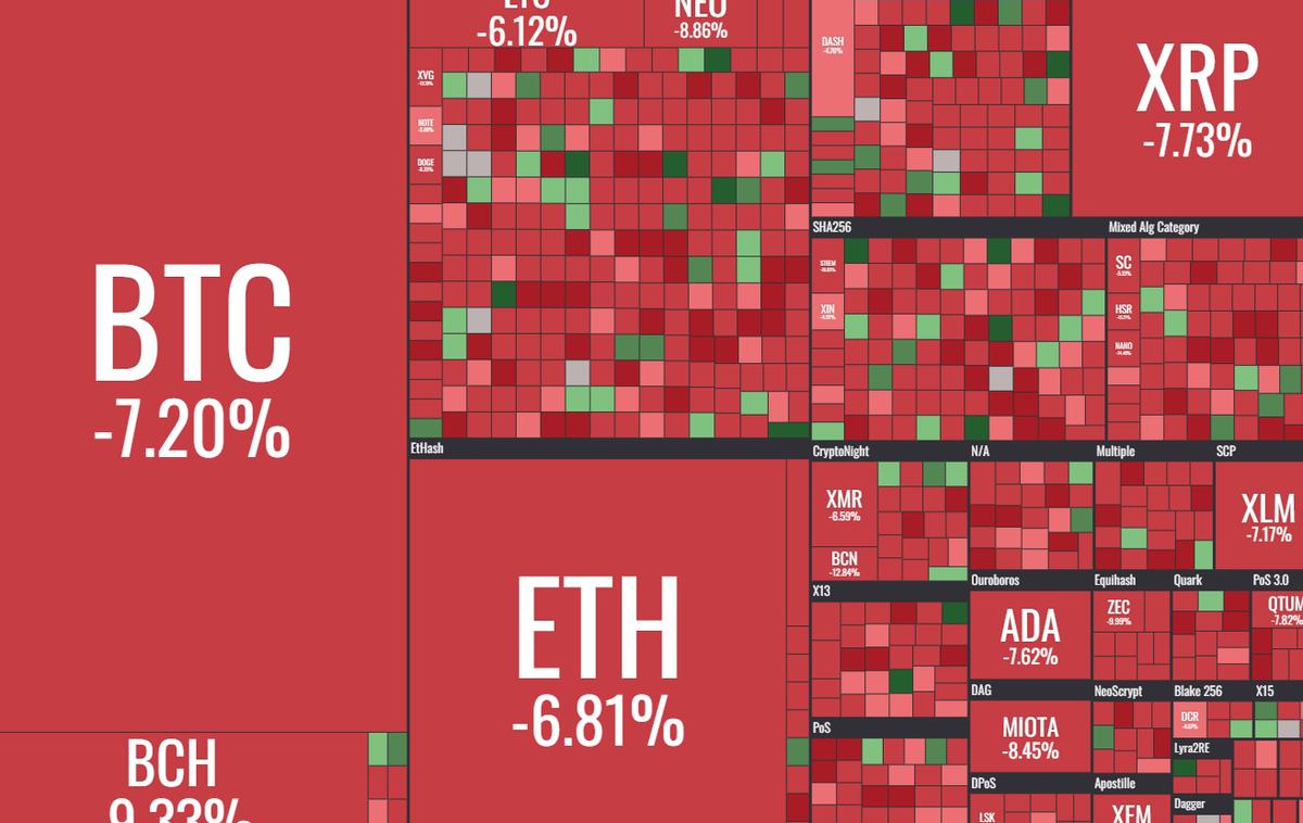 Kriptovalute | Foto coin360.io