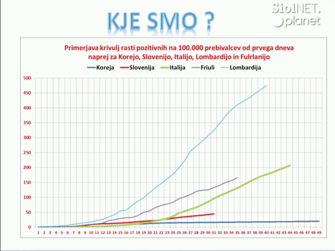 kje smo | Foto: NIJZ