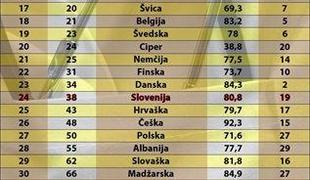 Hrvaško in avstrijsko zdravstvo pred slovenskim