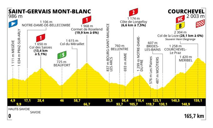 TDF 23, trasa 17. etape | Foto: A. S. O.