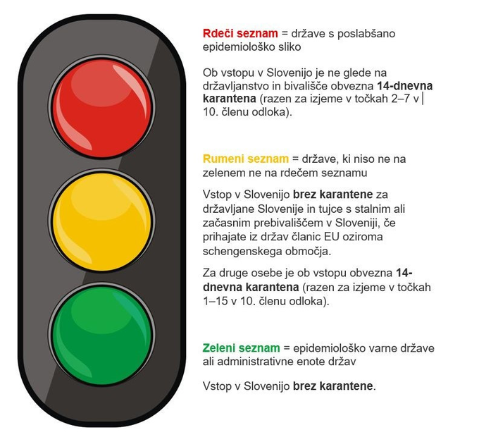 Rdeči, Rumeni, Zeleni seznam | Foto: Gov.si