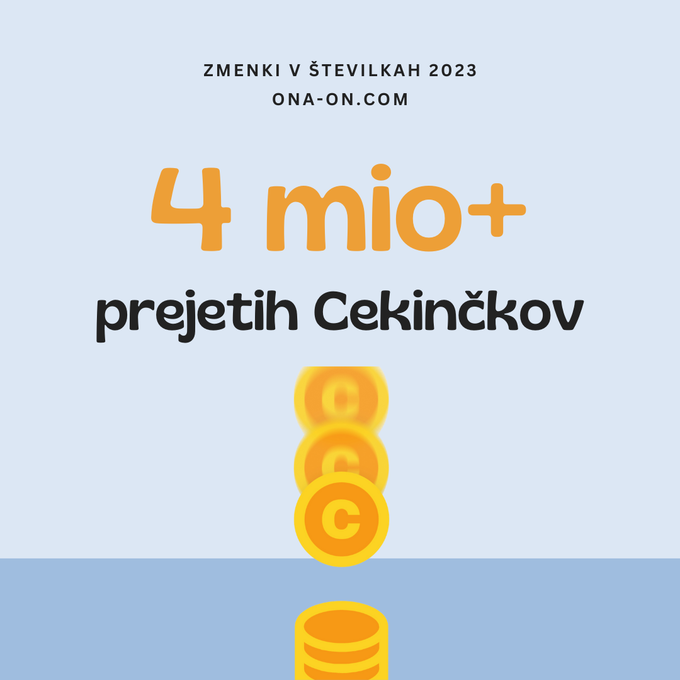 zmenki-cekincki-2023-ona-on.com | Foto: VENETICOM D.D.