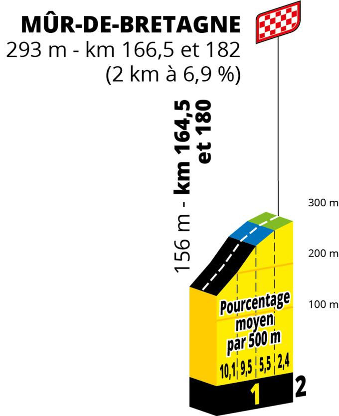 2 etapa Tour de France | Foto: A.S.O.