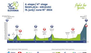 Etape na dirki Po Sloveniji 2024