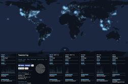 Tweetping: Lučka za vsako objavo na Twitterju