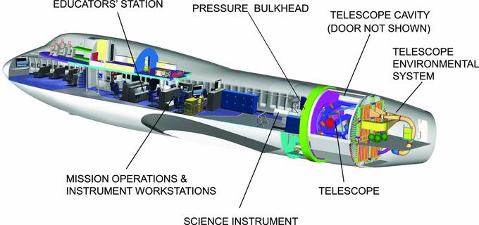 NASA Sofia teleskop | Foto: NASA