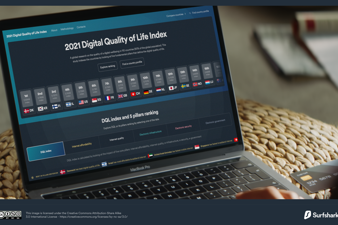 DQL 2021 | Meritve digitalne kakovosti življenja so letos opravili tretjič. | Foto Surfshark