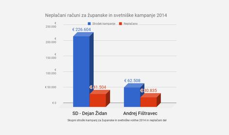 Konec prikrivanja sodb o goljufanju politikov v kampanjah?