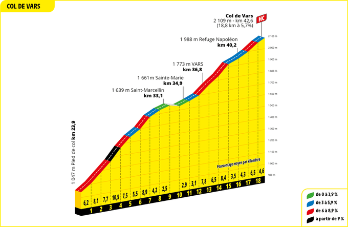 Col de Vars | Foto: 