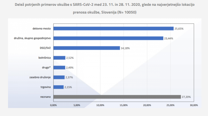 Statistika | Foto: NIJZ