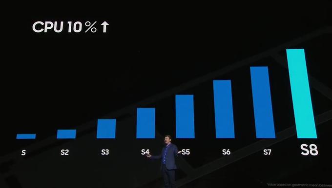 Nov Samsungov procesor (Exynos z osmimi jedri) bo poganjal mednarodno, torej tudi evropsko različico pametnega telefona Galaxy S8, medtem ko Američani dobijo superhiter procesor Qualcomm Snapdragon 835. | Foto: YouTube