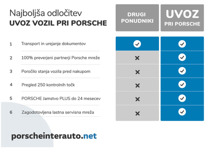 uvoz-vozil-iz-tujine (2) | Foto: 