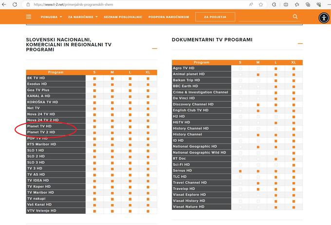 Oglaševana programska shema T-2 8. januarja 2024, ko je bil Planet TV izklopljen. | Foto: zajem zaslona