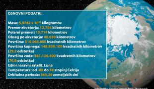 Dejstva, ki jih o Zemlji morda še niste vedeli (video)