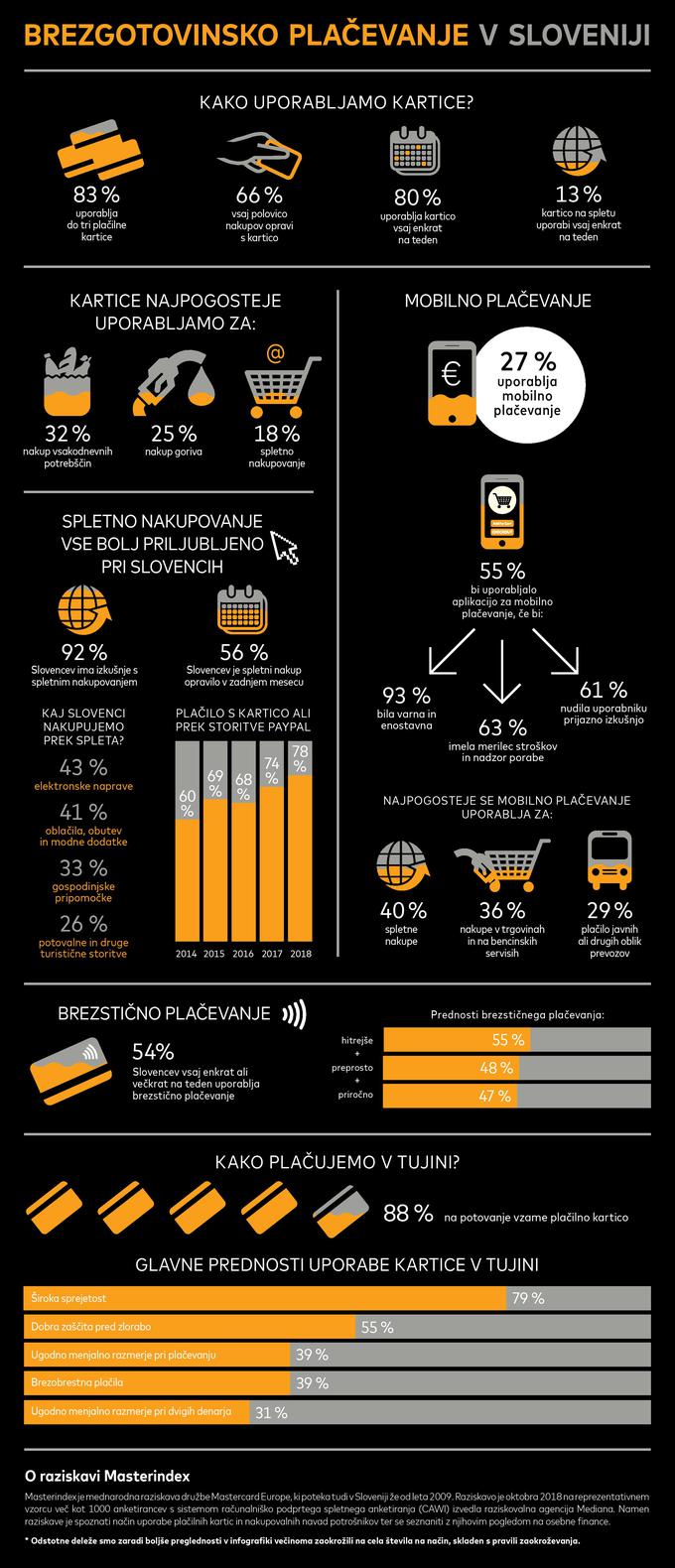 Masterindex 2018 | Foto: Mastercard