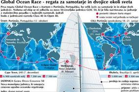 Pred vrati nova oceanska regata