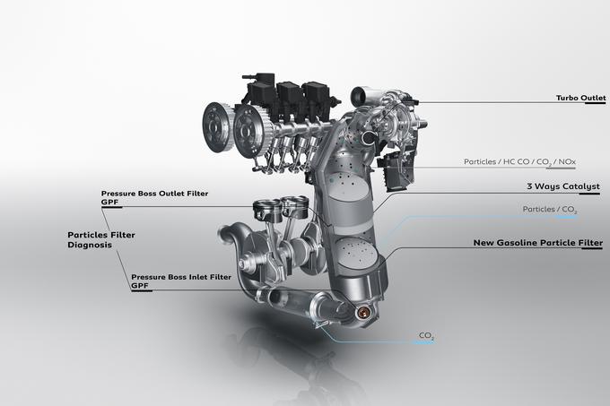 Med bencinskimi motorji je največjo posodobitev dobil trivaljnik. Izpuste po novem obdeluje na samem viru in v izpušni liniji, kar med uporabo zagotavlja nižjo porabo goriva in zmanjšanje onesnaževanja. Ta izpopolnjeni bencinski stroj PureTech 130 S&S se ponaša z izboljšanim zgorevanjem po zaslugi še bolj natančnega krmiljenja vbrizgavanja. Plini krožijo prek katalizatorja in zatem še prek bencinskega ravno tako novega filtra trdnih delcev s pasivno regeneracijo (Gasoline particle filter). V prid boljšim voznim lastnostim in podčrtani zmogljivosti tega motorja so med njega in kolesa namestili nov šeststopenjski ročni menjalnik. | Foto: Peugeot