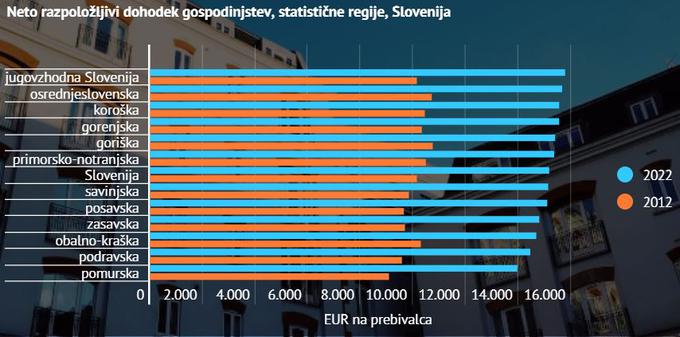 SURS | Foto: Statistični urad RS