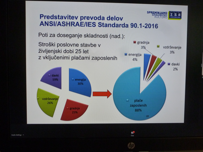 Eno izmed temeljnih poslanstev strategije energetske učinkovitosti je zagotavljanje udobja zaposlenih. Čeprav tega dejavnika ni mogoče količinsko opredeliti, je zadovoljstvo zaposlenih, na katerega vsekakor vpliva udobje na delovnem mestu, ključnega pomena za številne dejavnike učinkovitega poslovanja v celotnem obdobju trajanja poslovnega objekta, so prepričani na Inženirski zbornici Slovenije. | Foto: Inženirska zbornica Slovenije