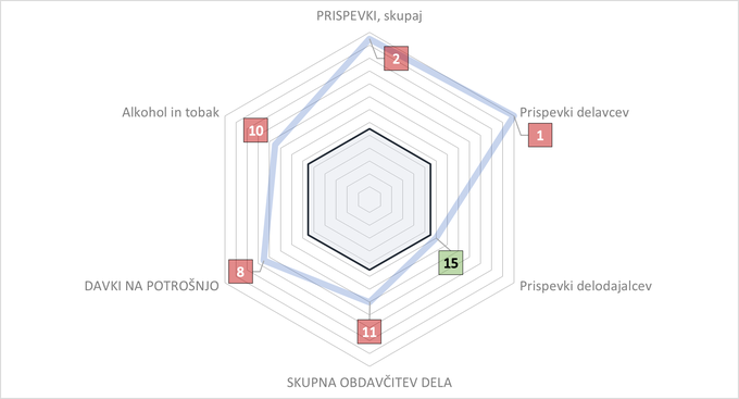 graf obdavčitev dela Šušteršič | Foto: Janez Šušteršič