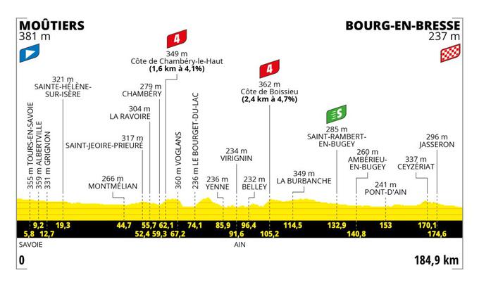 TDF 23, trasa 18. etape | Foto: A.S.O.