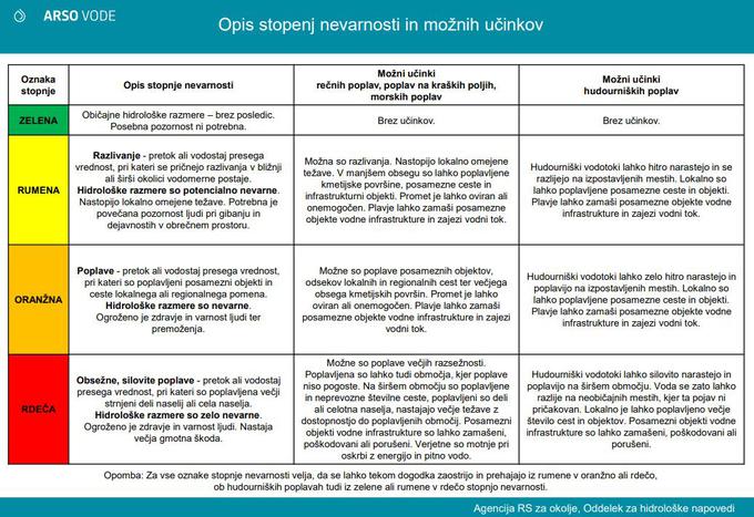 Poplavljene površine se bodo v soboto povečevale. | Foto: Arso