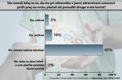 "Če se bo zdravstvo še bolj razsulo, lahko podkupovanje postane stalna praksa"