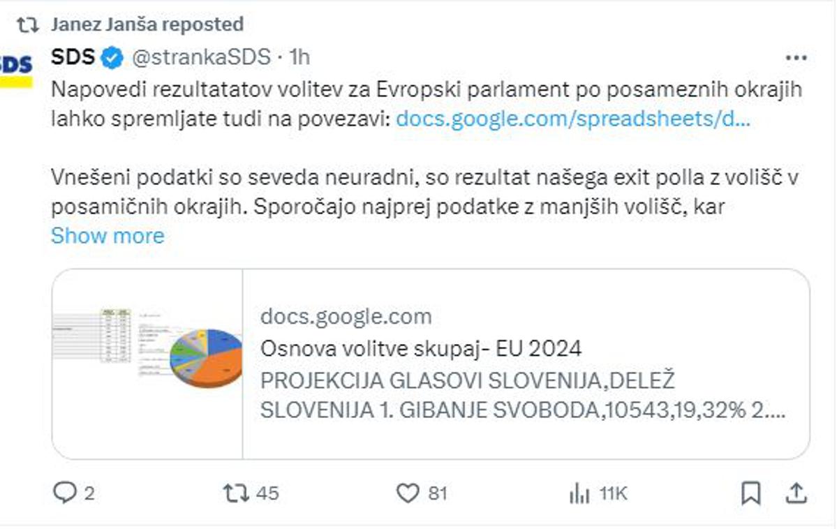 Objava stranke SDS na omrežju X