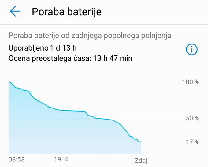 Poraba baterije Huawei | Foto: Matic Tomšič