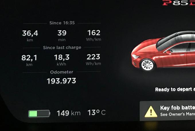 Bilanca po slabem letu lastništva. Celjska tesla ima okrog 194 tisoč prevoženih kilometrov. | Foto: osebni arhiv/Lana Kokl