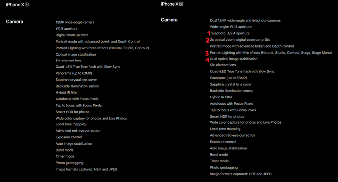 Razlike med kamerama na pametnem telefonu iPhone XR in pametnem telefonu iPhone Xs / Xs Max: dodaten objektiv (1), možnost optične povezave (2), pet namesto treh učinkov pri portretni fotografiji (3), dvojna optična stabilizacija slike zaradi dodatnega objektiva (4).  | Foto: Matic Tomšič / Posnetek zaslona