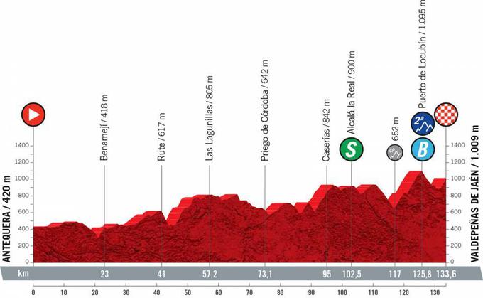 Vuelta 2021 - profili etap | Foto: A.S.O.