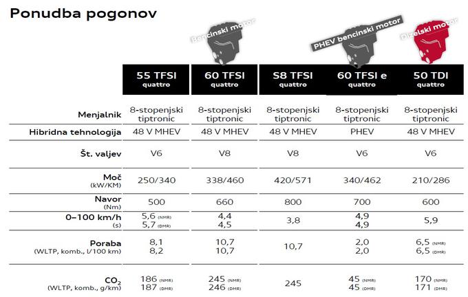 Audi A8 motorji | Foto: 