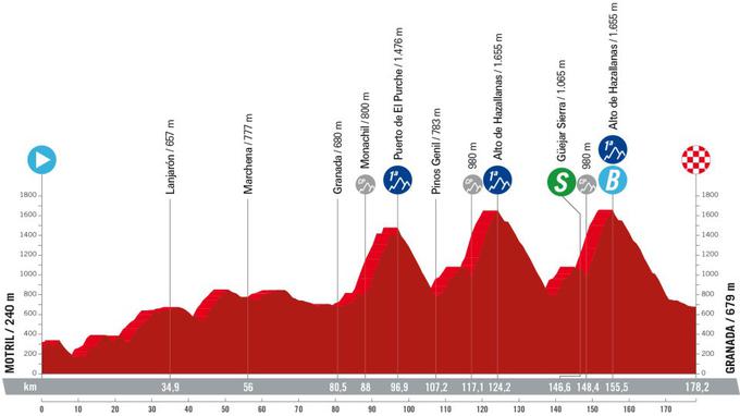 Vuelta 2024, trasa 9. etape | Foto: zajem zaslona