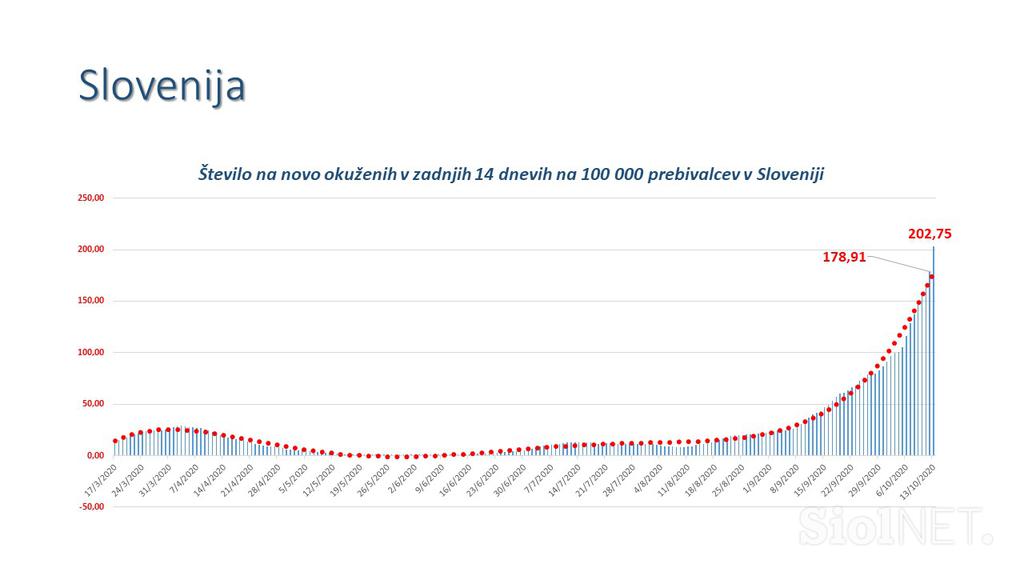 Okužbe v Sloveniji