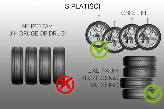 Gume pnevmatike skladiščenje shramba | Foto: Gregor Jamnik