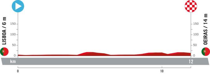 Vuelta 2024, trasa 1. etape | Foto: zajem zaslona