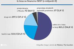 ISIS je teroristični startup, ki kljubuje svetovnim velesilam