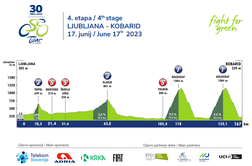 4. etapa, 17. junij 2023, Ljubljana - Kobarid, 165,6 km