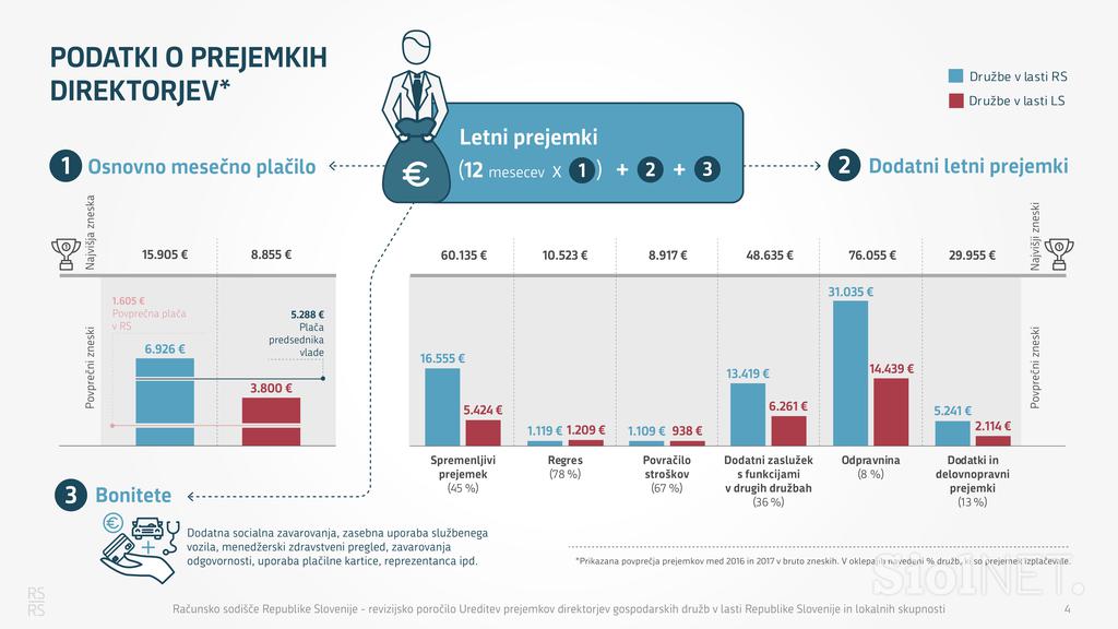 Ureditev prejemkov gospodarskih druzb