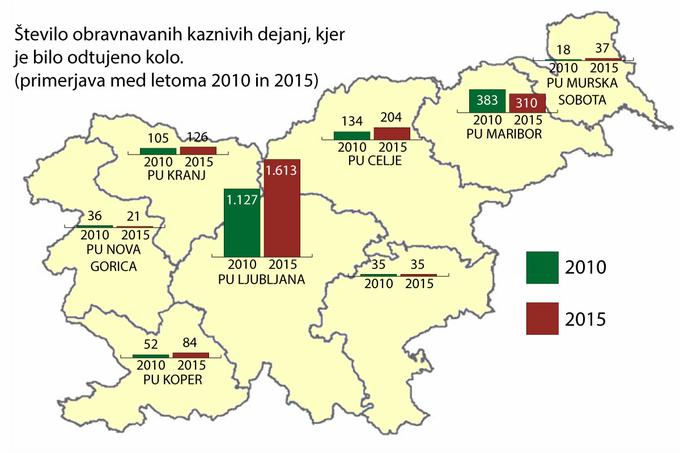 Kraje koles po Sloveniji | Foto: policija