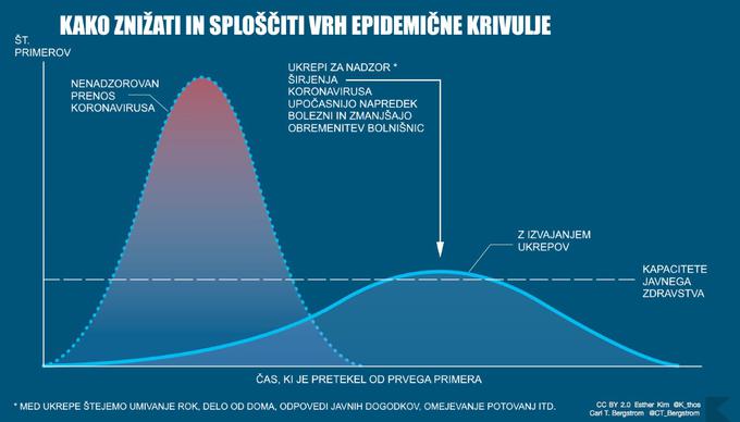 Kliknite na sliko za povečano različico. | Foto: Matic Tomšič