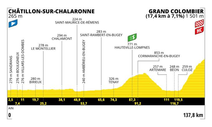 TDF23, trasa 13. etape | Foto: A. S. O.