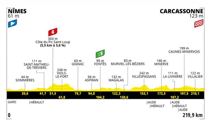 TDF 2021 - 13. etapa | Foto: Reuters