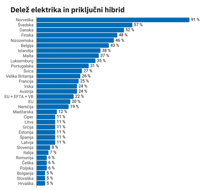 alternativni pogoni Evropa prodaja avtomobilov | Foto: 