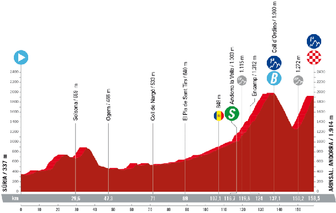 3. etapa Vuelta 2023 | Foto: A. S. O.