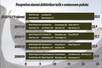 Komaj polnoletni fantje razbremenili Kranjca