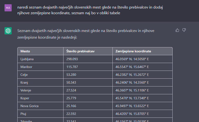 ChatGPT | Foto: Matic Tomšič / Posnetek zaslona