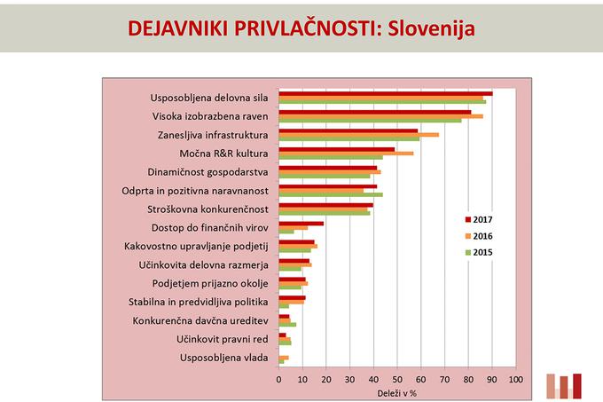 Svetovni letopis konkurenčnosti 2017 | Foto: 