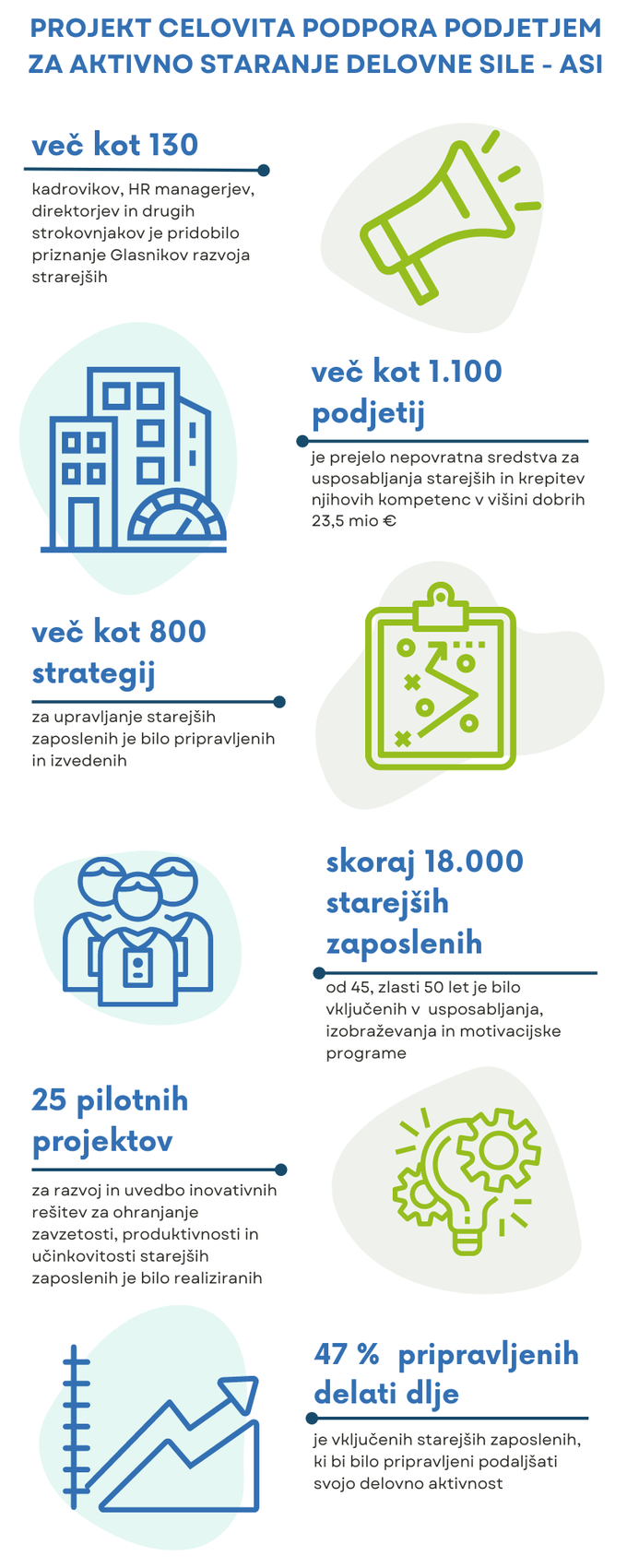 JŠRIPS_RS_ASI infografika | Foto: 